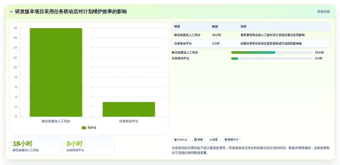 高效项目规划:2026年最受欢迎的5大项目管理网络图绘制工具盘点