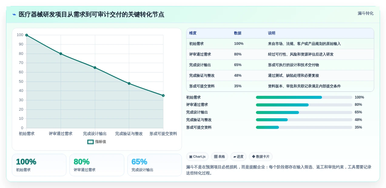 2026年医疗项目管理工具选型:5款替代Jira的企业级方案对比