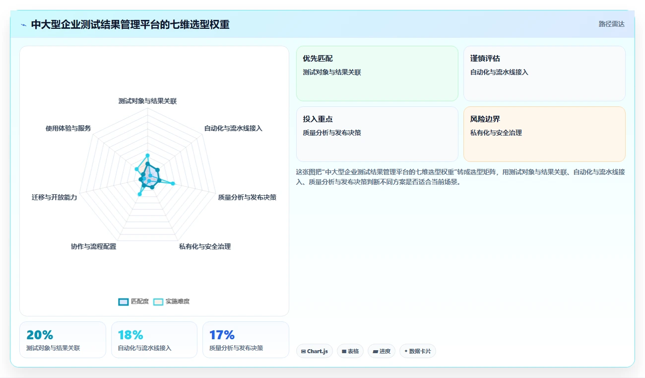 提升测试效率!2026年软件测试结果管理平台选型指南
