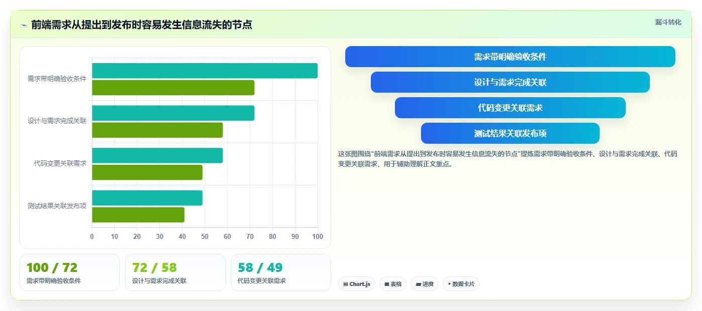 选对工具事半功倍：2026年最值得投资的5大前端项目管理平台