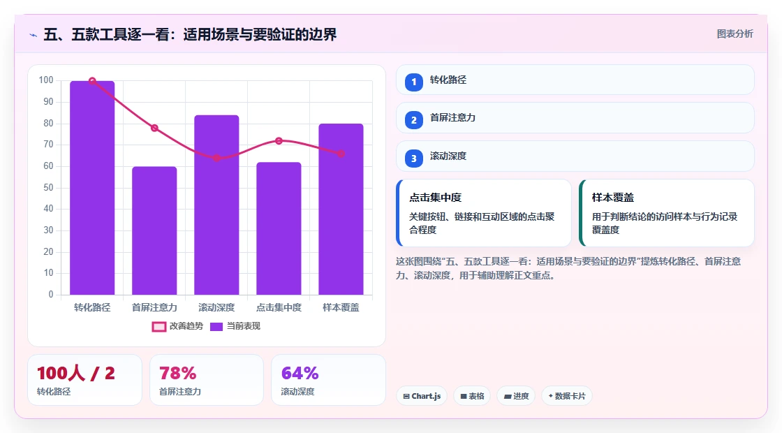 五、五款工具逐一看：适用场景与要验证的边界