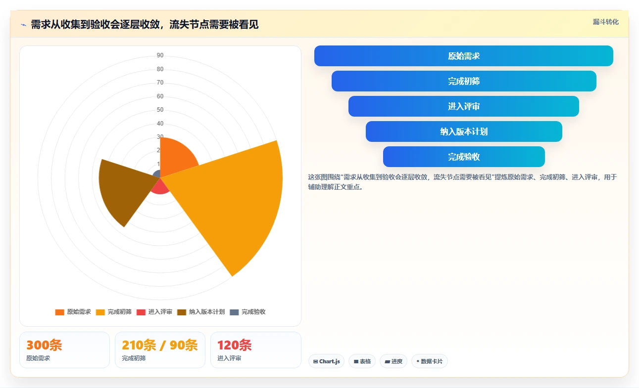 项目经理必看:2026年最具性价比的5大第三方需求管理工具推荐
