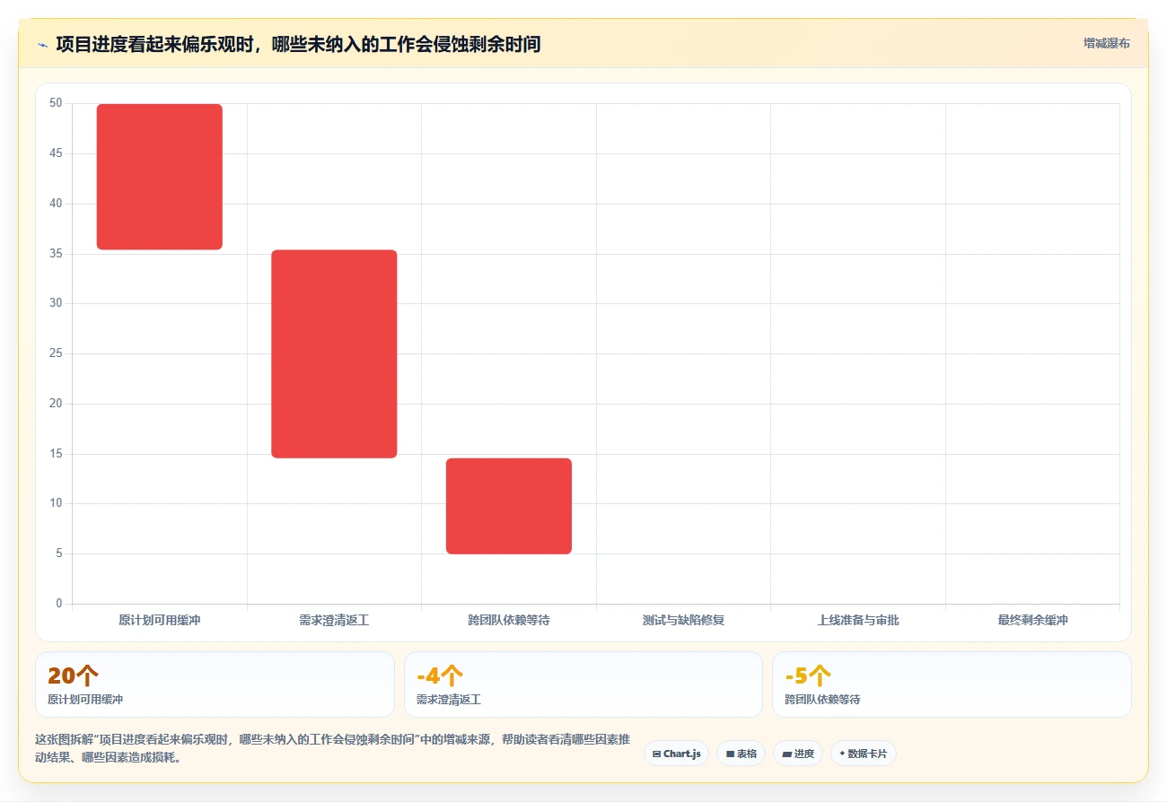 2026年热门对比:6大项目进展管理系统工具哪个最适合你?