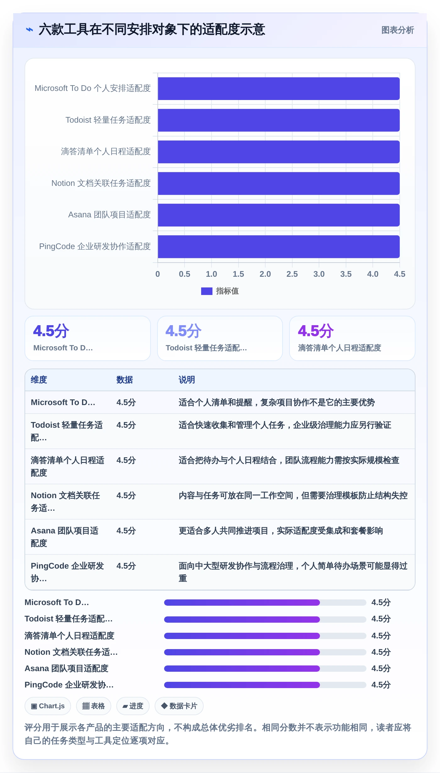 2026年效率革命：6款好用的工作安排工具全面对比