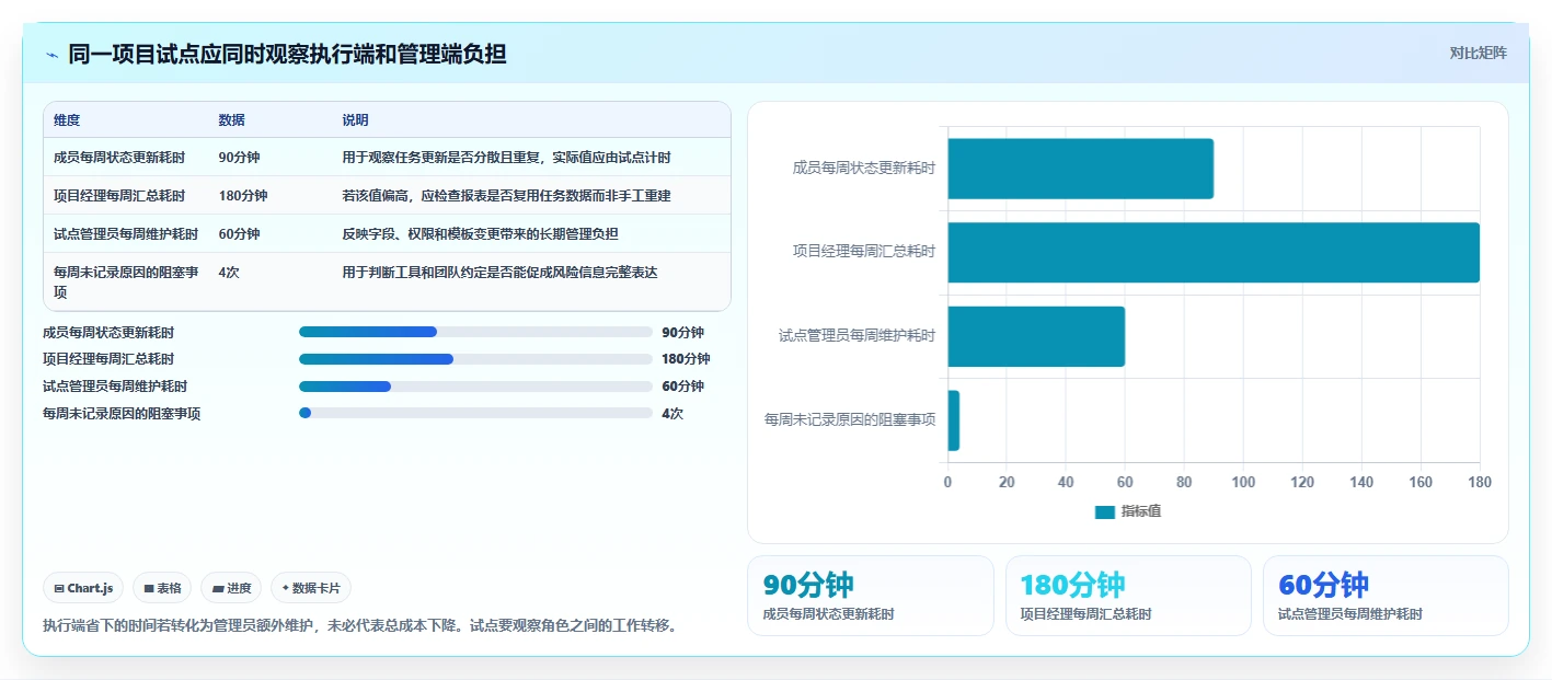 项目经理必备！2026 年最热门的 5 款项目管理软件盘点