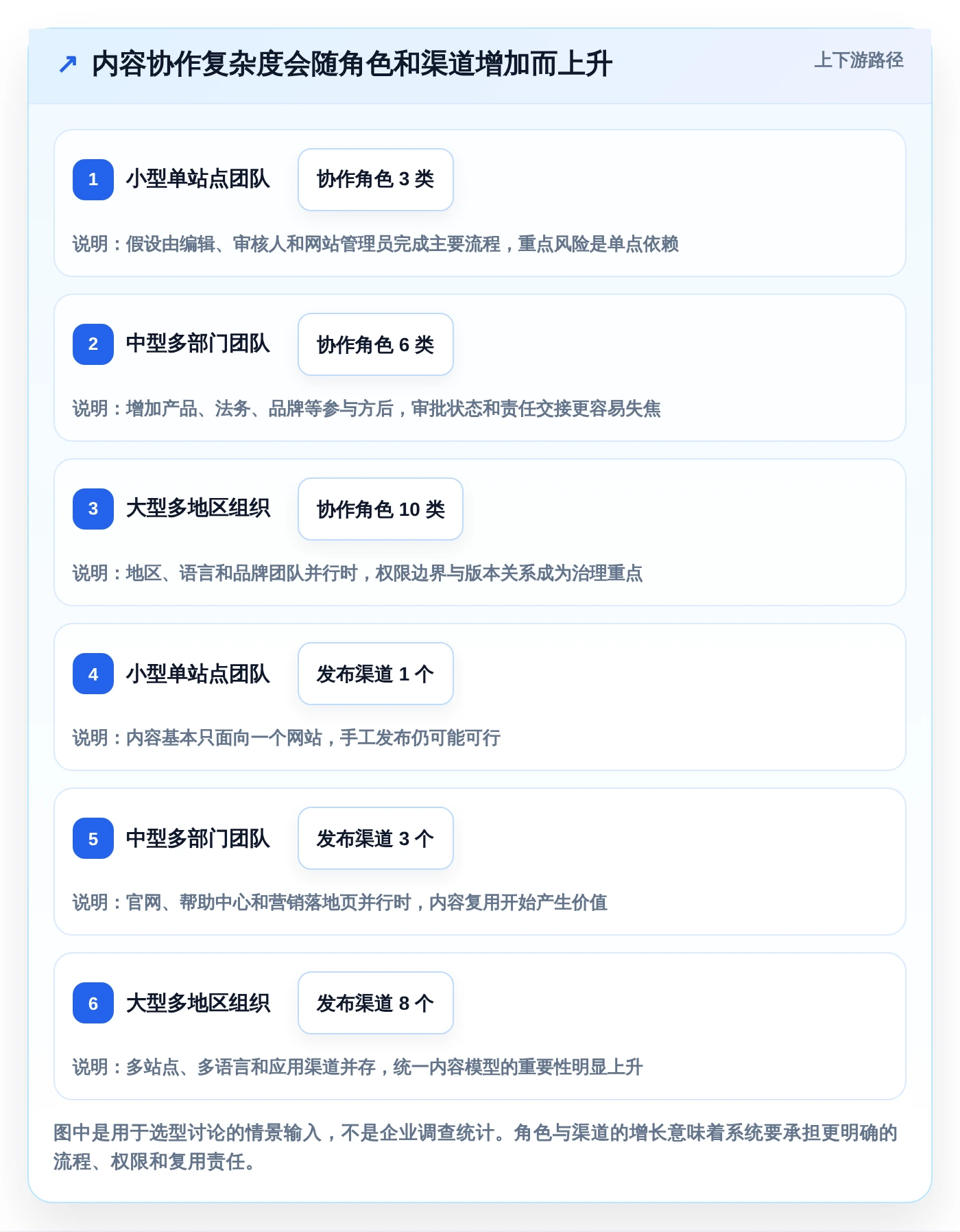 2026年有那些公司是使用文章管理系统？盘点5大热门选择