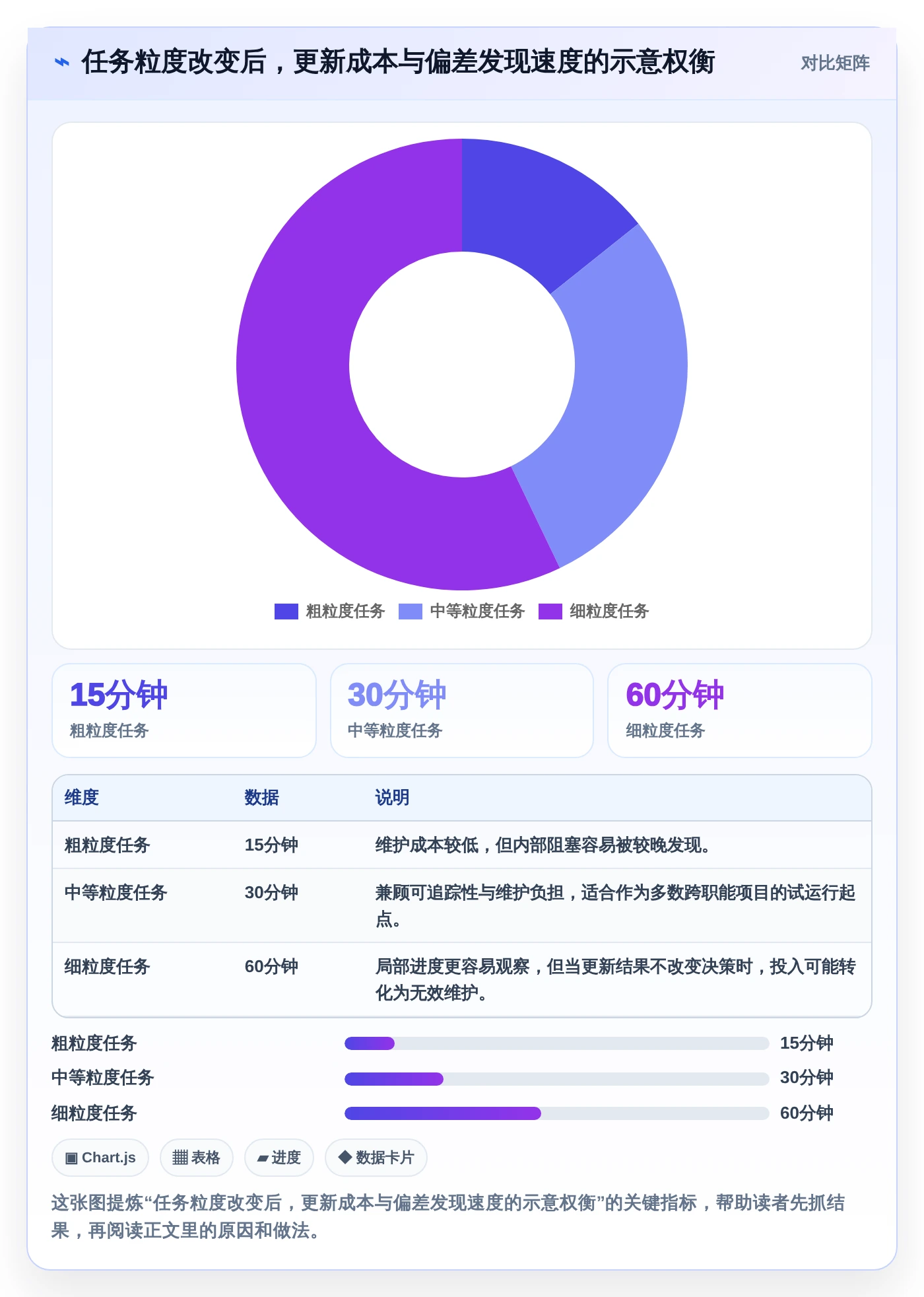 轻松掌控进度:2026年最实用的7款甘特图设计软件在线选型指南