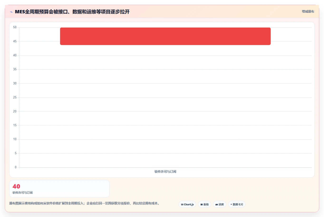 2026年MES软件厂商综合实力评估:智能制造核心系统选型指南