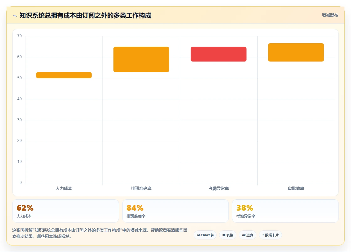 智能办公新趋势:7款领先的知识库与信息共享系统工具盘点(2026版)