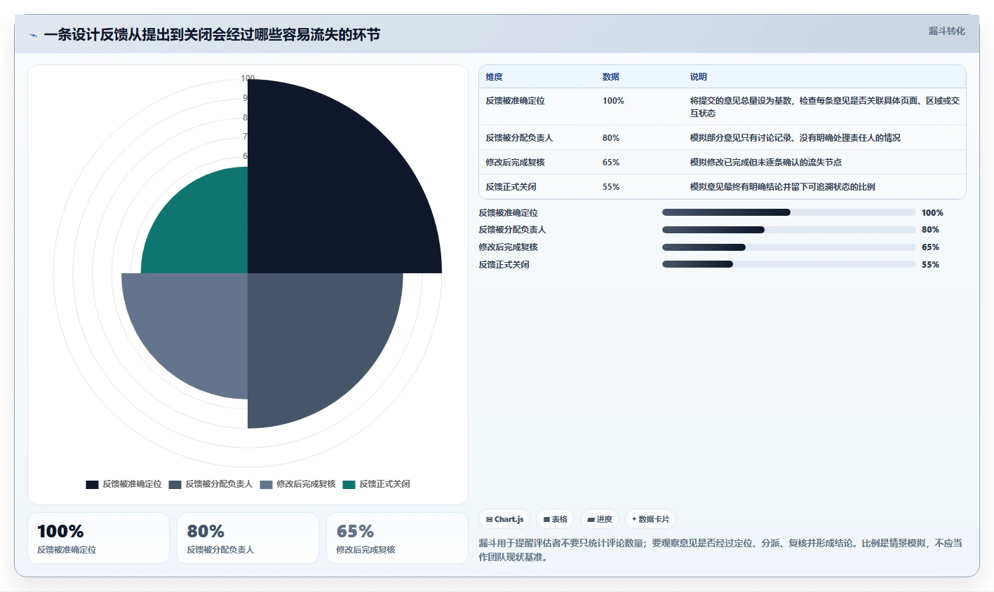 设计协作软件选型指南：2026年5大必备功能全面对比
