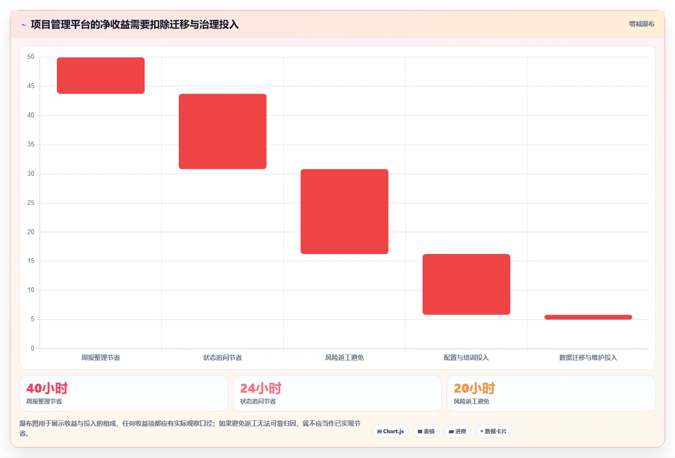 项目管理新趋势：2026年不容错过的5款创新可视化软件管理平台