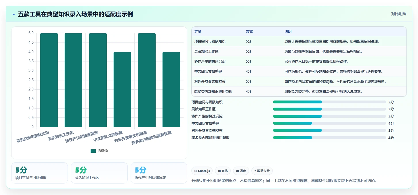 研发团队福音：2026年度5大知识库录入工具推荐及选型指南