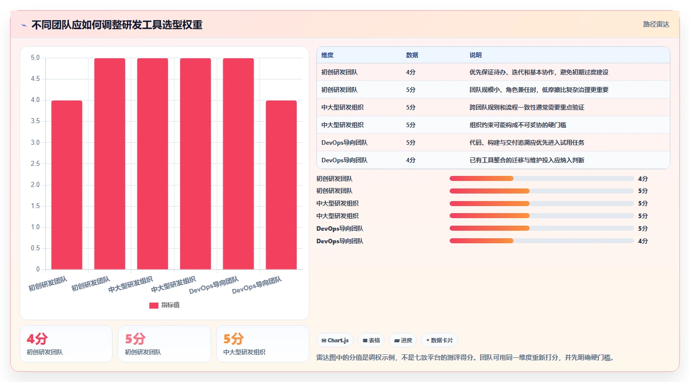 2026 年敏捷研发管理工具选型指南：7 款主流平台深度对比