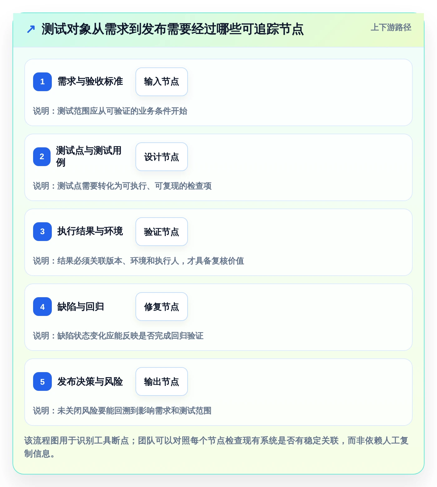 2026年必备:6款顶级百度测试管理平台工具对比与推荐