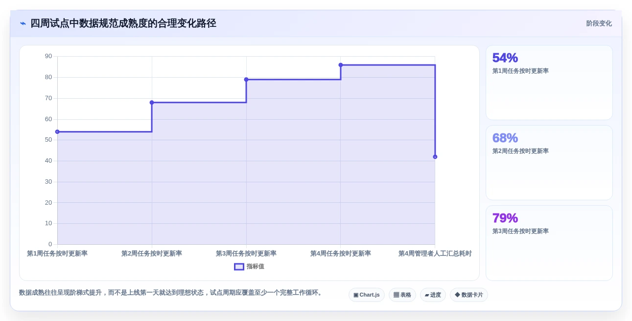 提升团队生产力:2026年不可错过的8大员工工作进度管理软件推荐