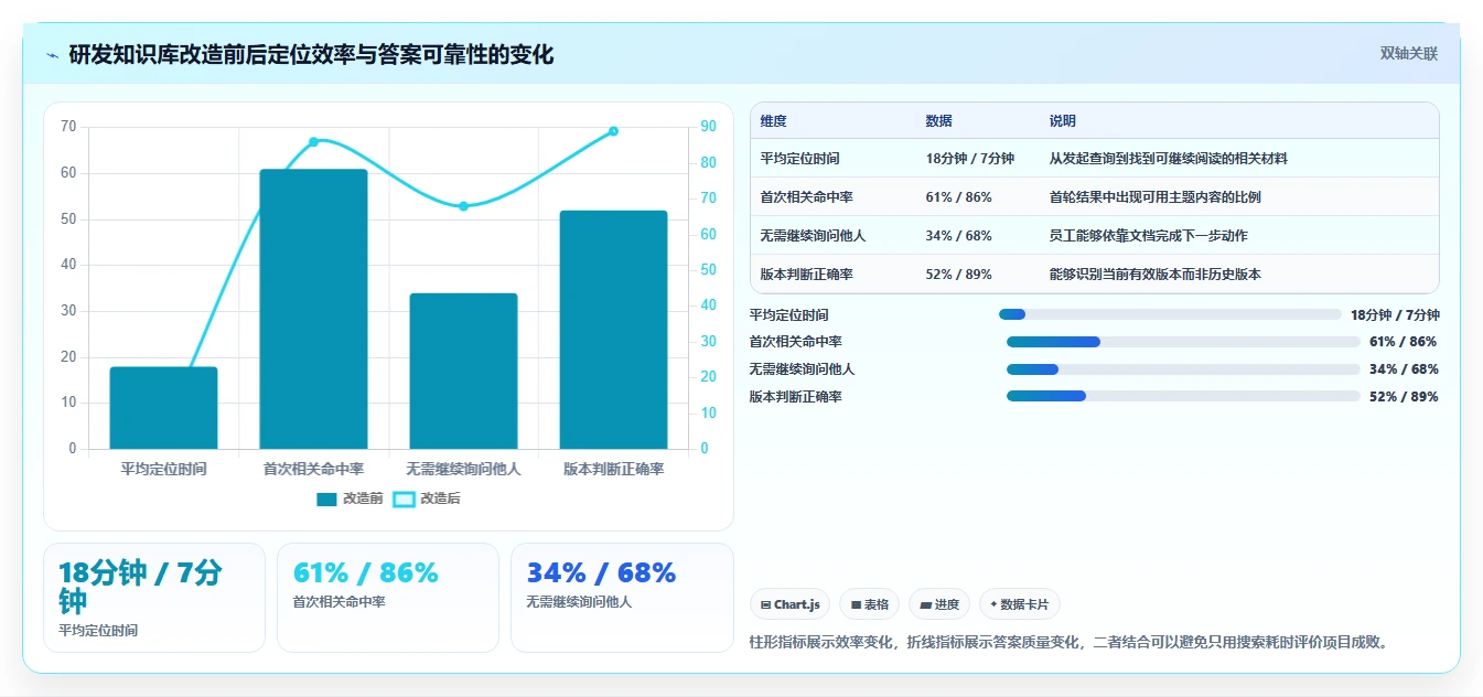 突破信息孤岛:2026年最值得投资的7款文档管理搜索工具
