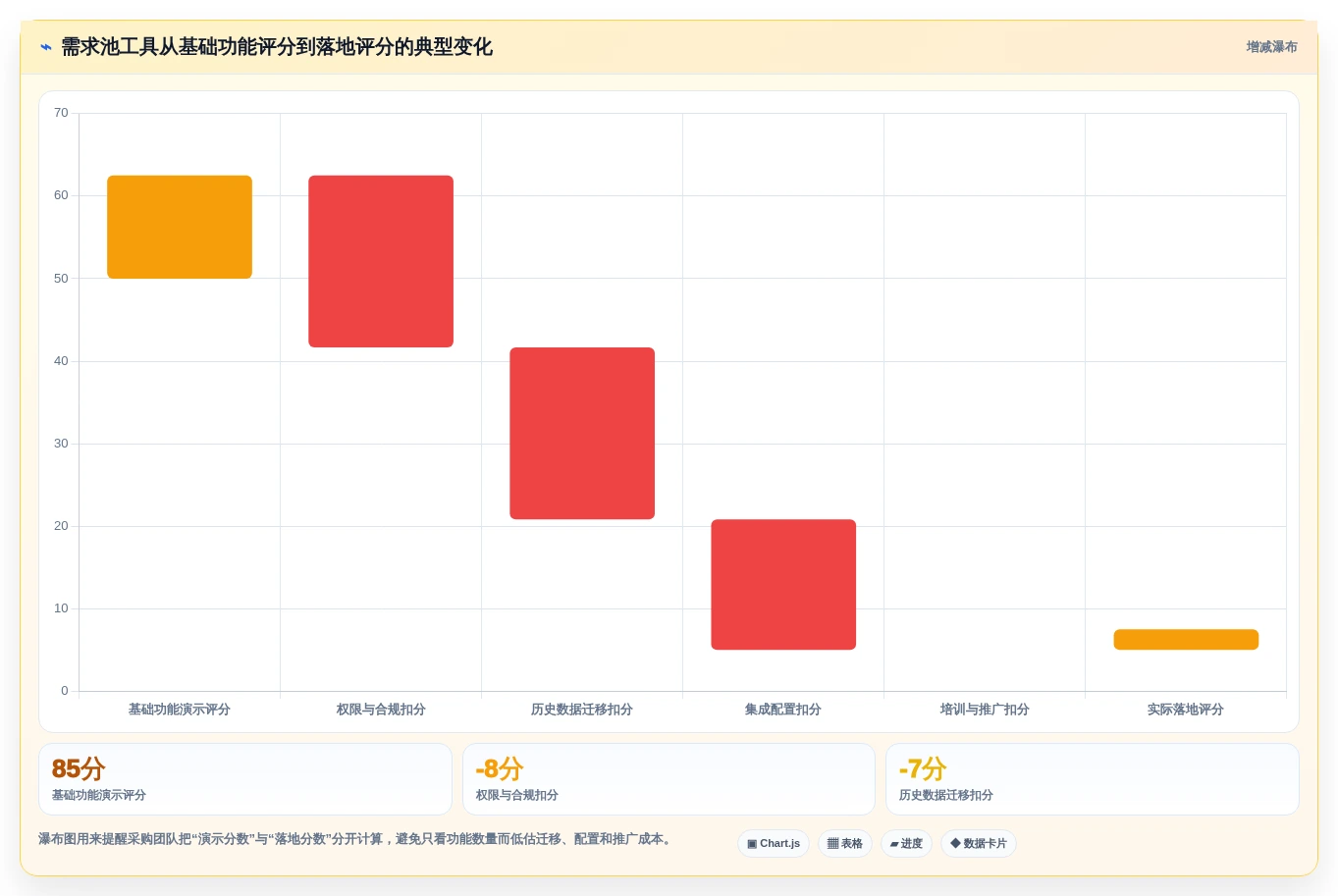 解锁研发管理新潮流:2026年不可错过的5款软件需求池工具盘点