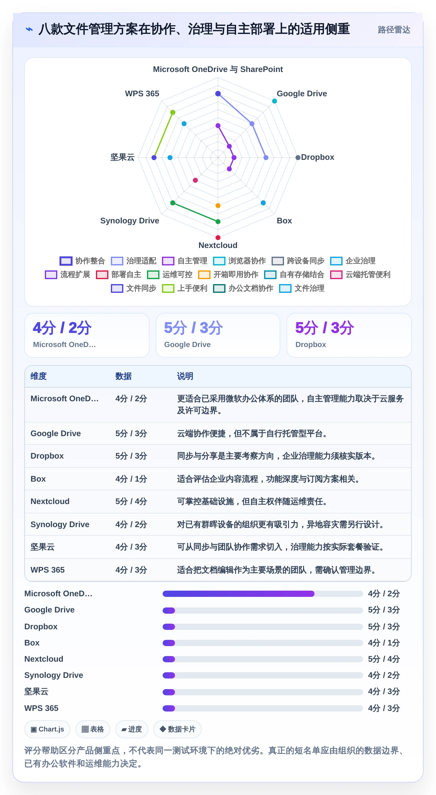 2026年效率之选：8款顶级文件管理的软件全面对比