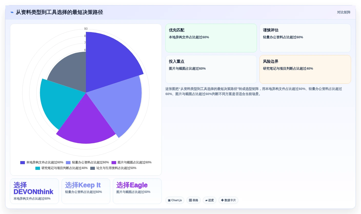提升生产力:2026年最值得尝试的5大macOS文档管理工具推荐