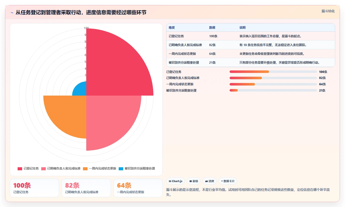 2026年项目进度管理工具盘点：10款主流软件功能场景与选型测评