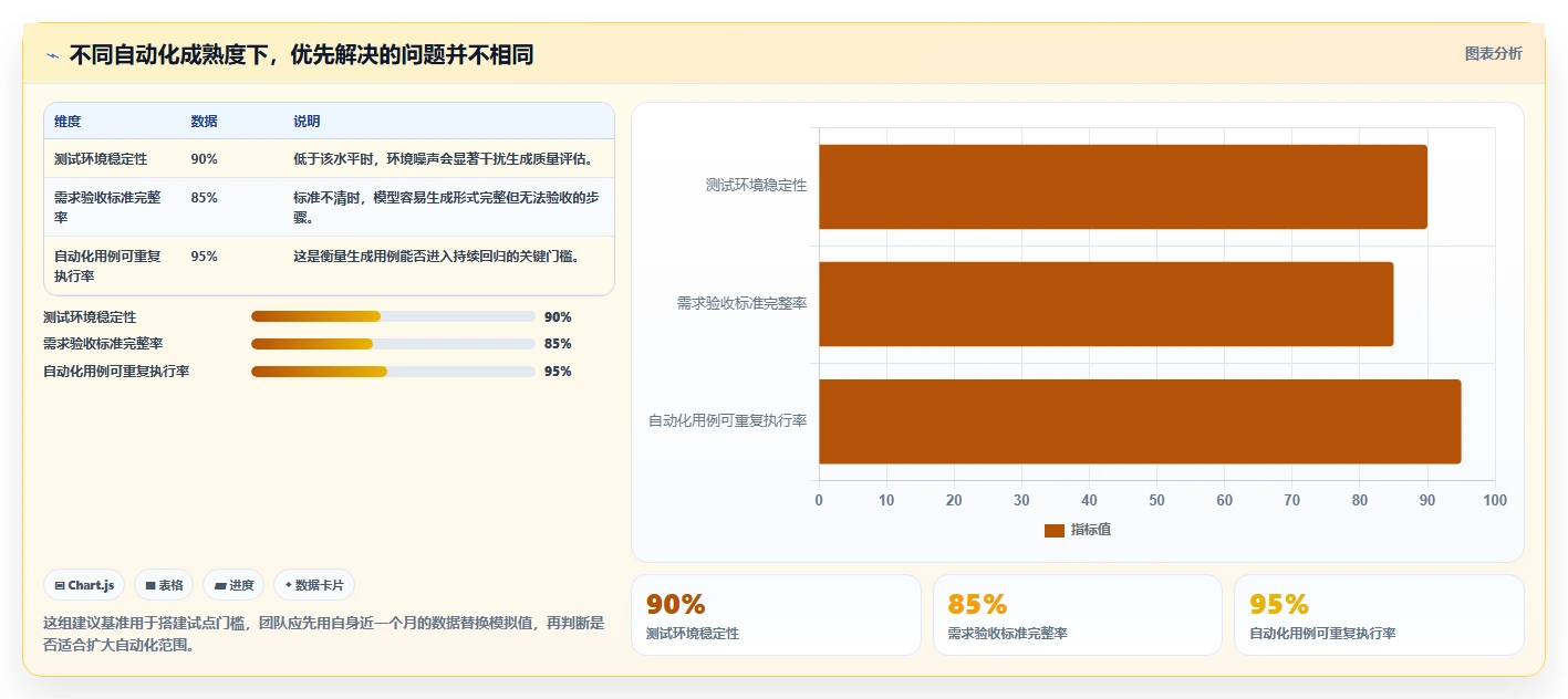 提升QA效率：2026年不容错过的5大测试用例自动化生成工具推荐