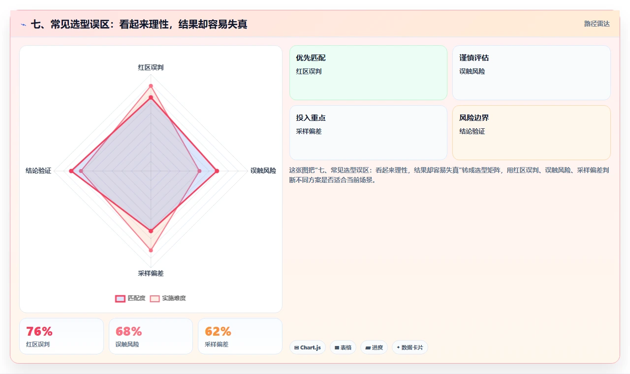 七、常见选型误区：看起来理性，结果却容易失真