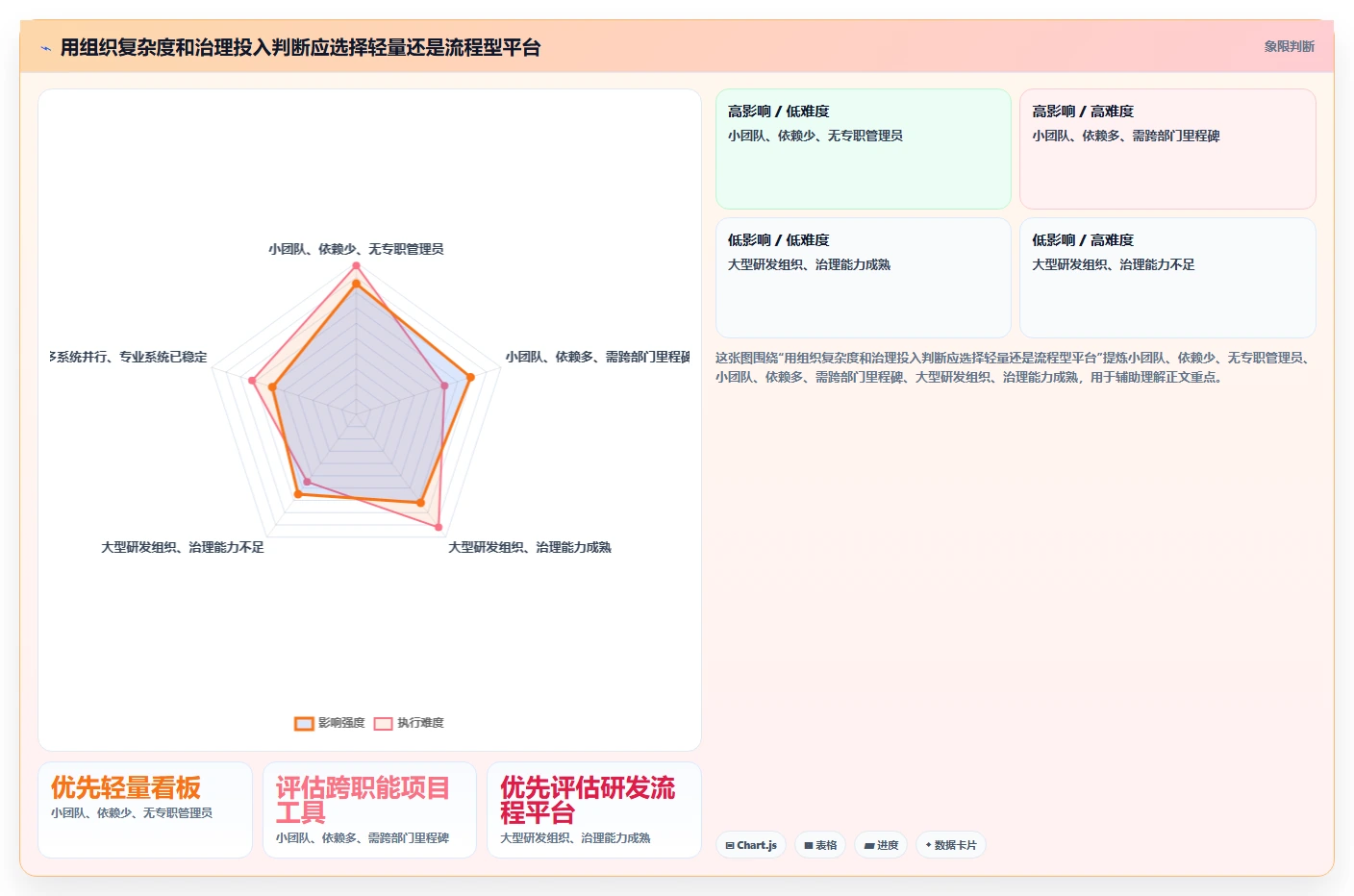 效率翻倍!2026年最受欢迎的6大产品经理项目管理软件推荐