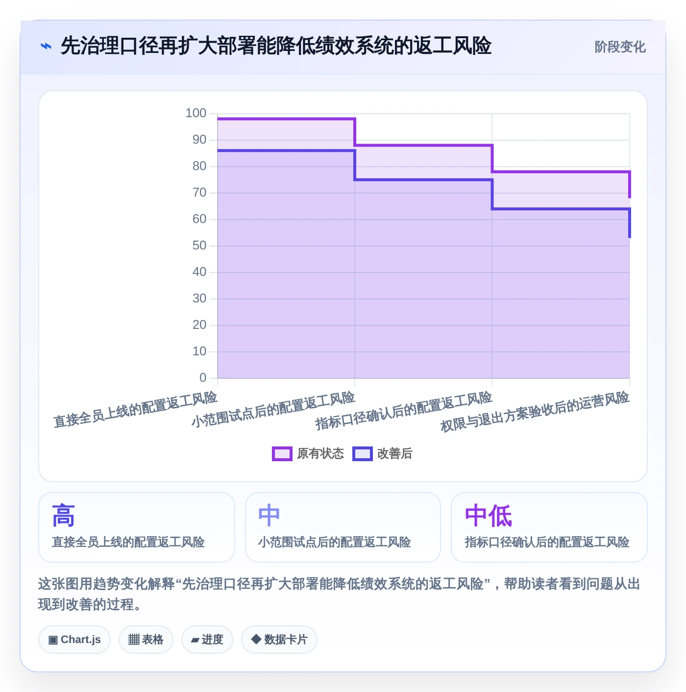 解锁企业潜力:2026年度7款顶级绩效指标管理系统推荐