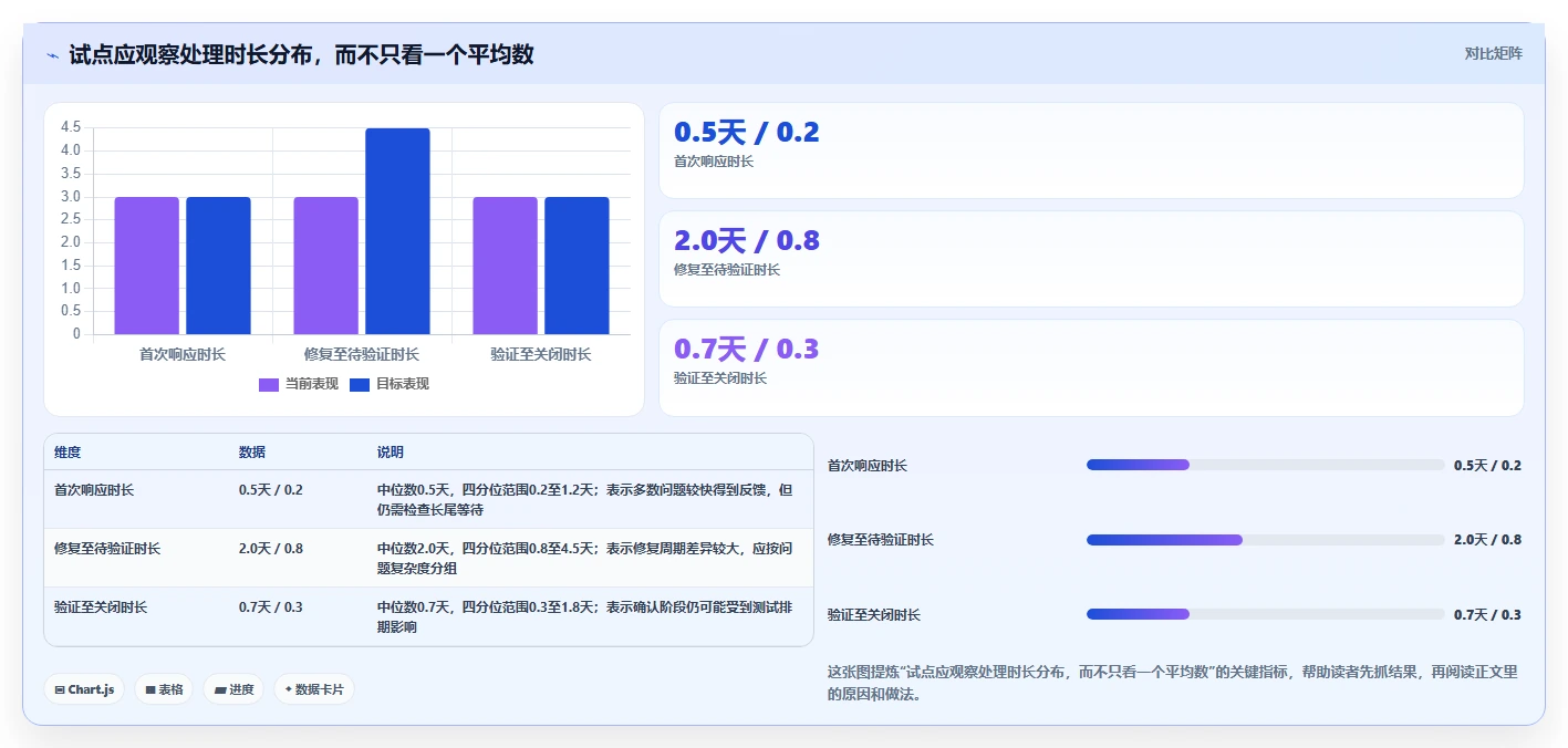 bug 管理软件工具选型指南:2026 年最值得关注的 5 大工具