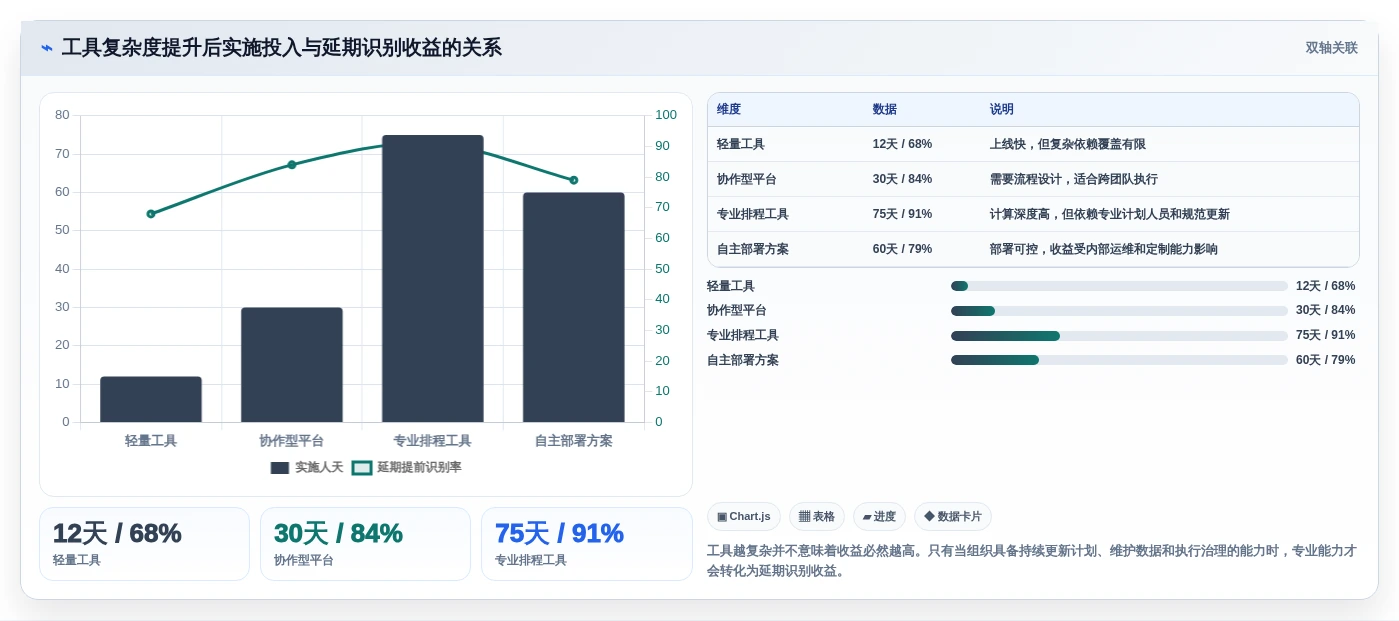 2026年效率之选:6款顶级网络计划图软件全面对比