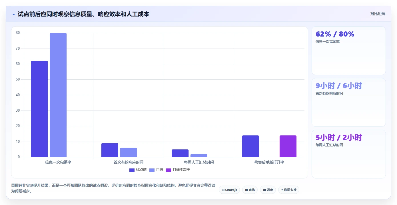 选对工具事半功倍：2026年最值得投资的5大项目bug管理平台