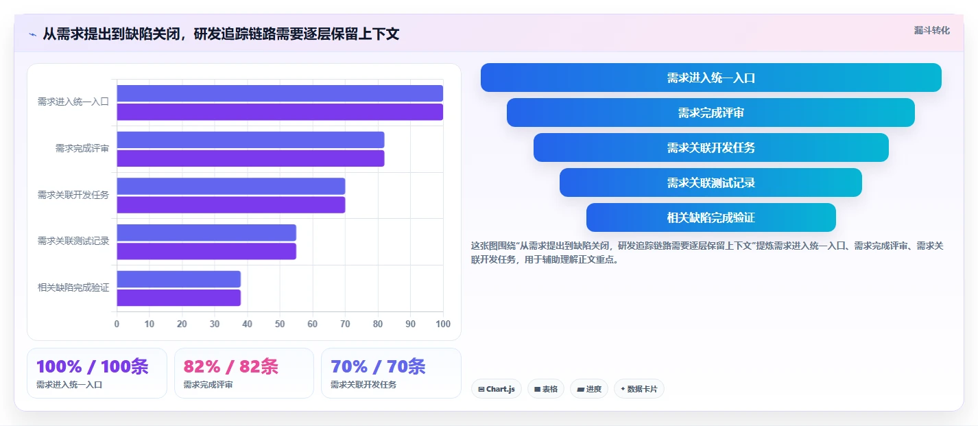 打造高效研发团队：2026年不可错过的7款软件需求 缺陷管理工具推荐