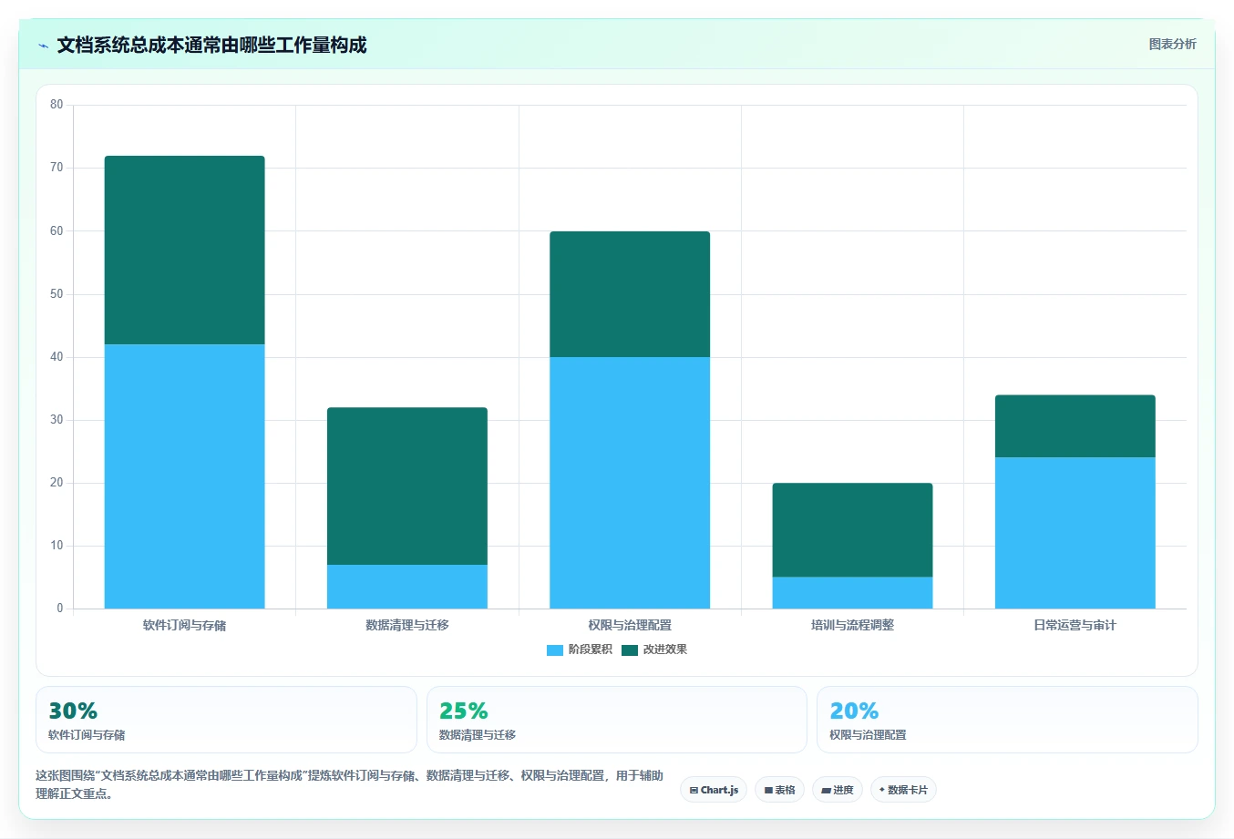 2026年效率革命:6款顶级天谷文档管理系统全面对比