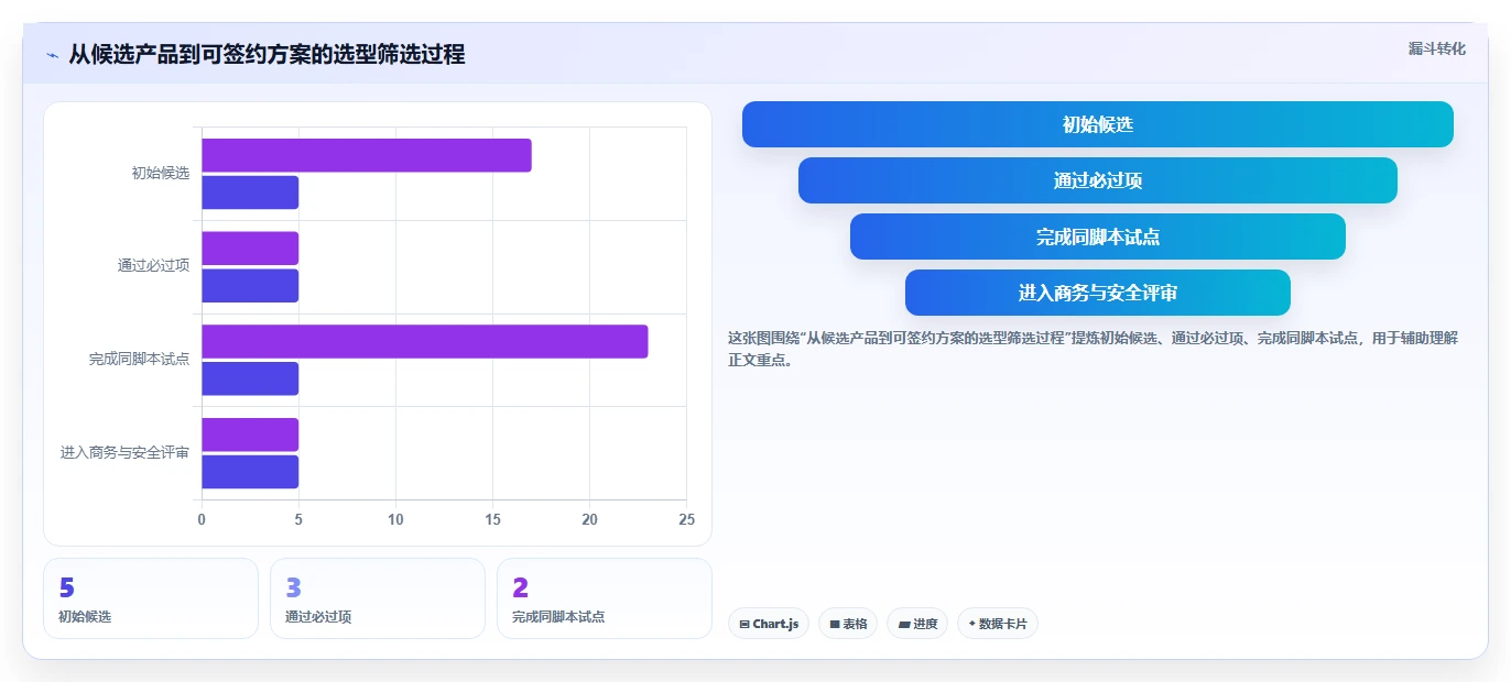项目经理必读:2026年软件开发协同工具选型指南Top5