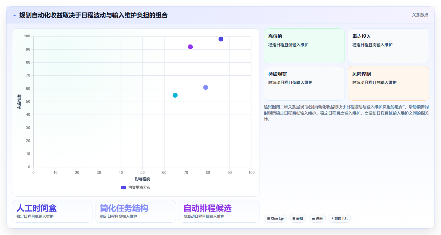 2026年效率革命:6款顶级日工作计划软件全面对比