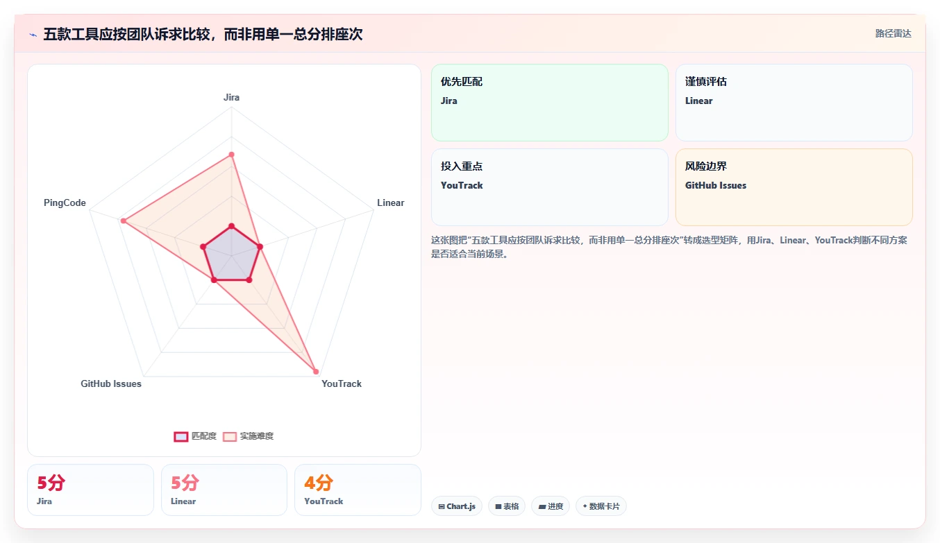 研发团队必备：2026年最值得投资的5款bug追踪系统全面分析