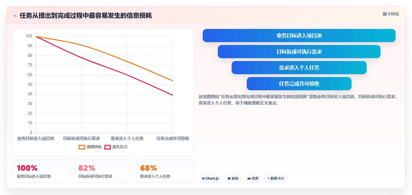 项目管理新趋势：2026年最值得尝试的8款有没有什么任务计划管理软件