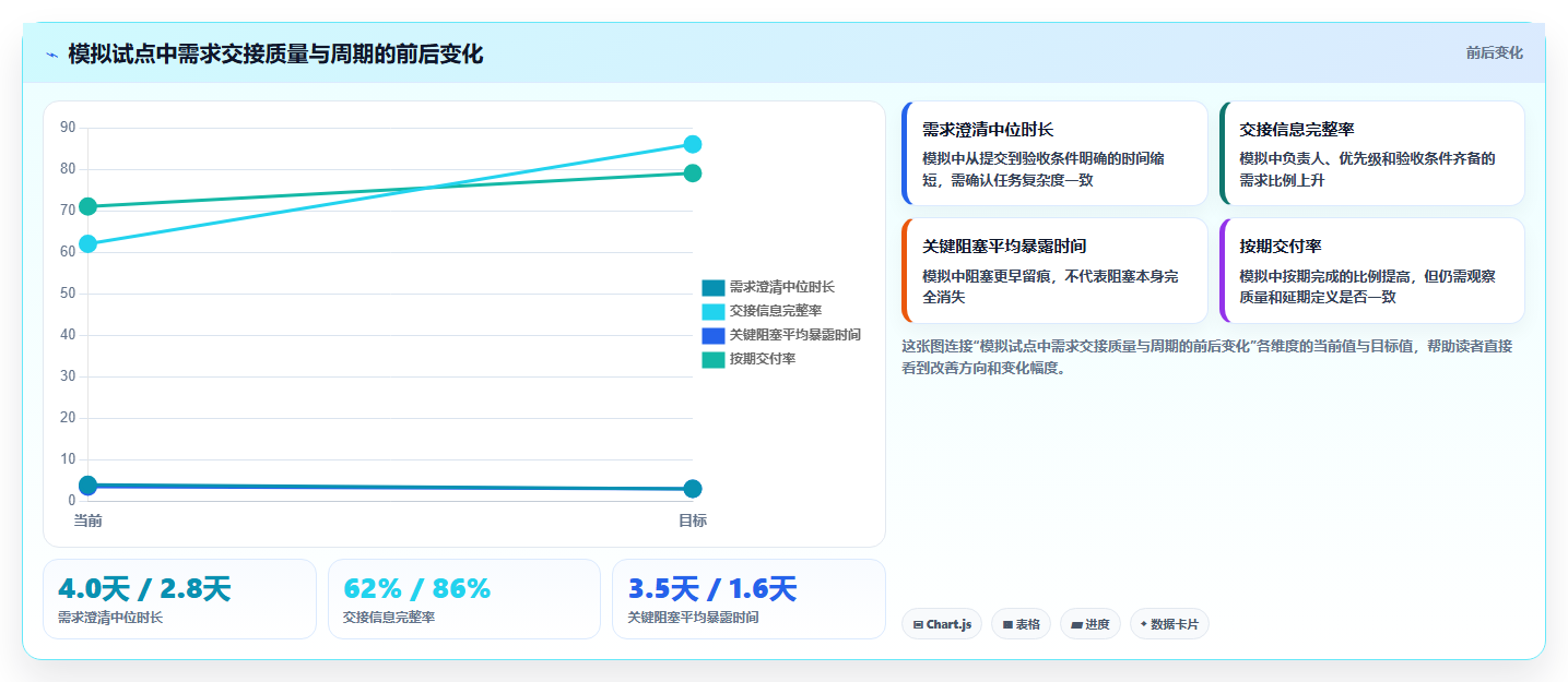 2026年效率革命:6大协同工具助力企业腾飞