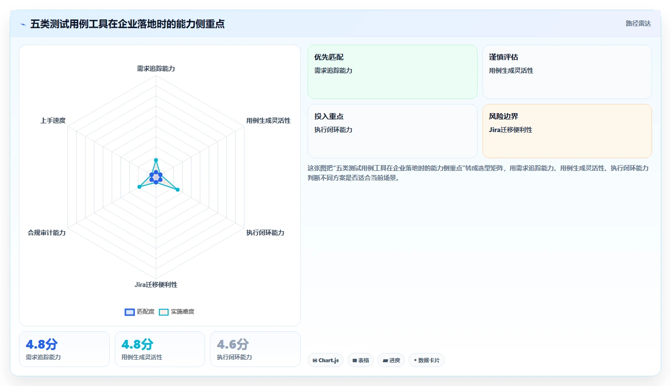 研发团队必备：2026年最值得投资的5大扣子自动生成测试用例工具推荐