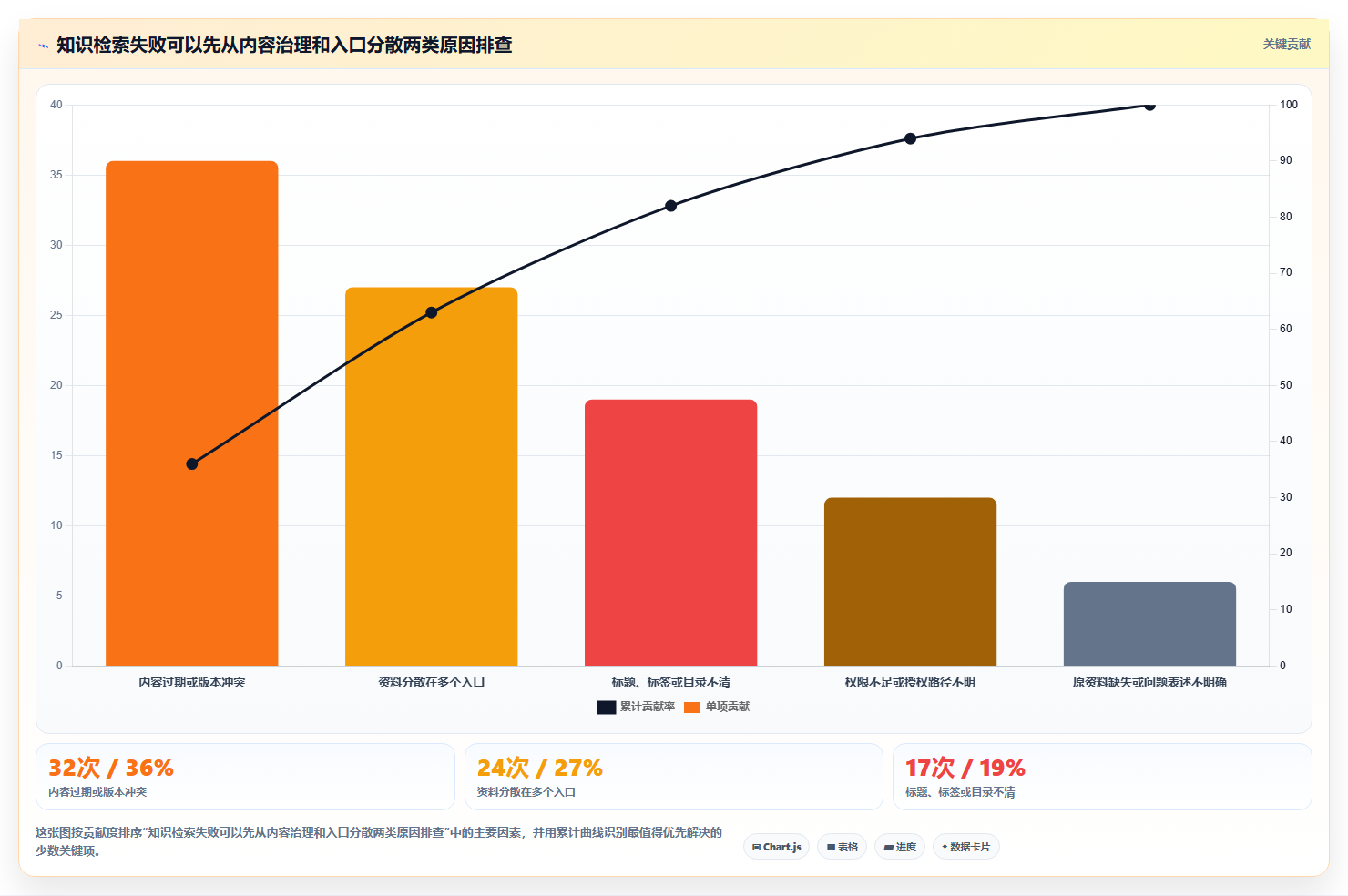 突破信息管理瓶颈：2026年7款最佳知识系统工具盘点