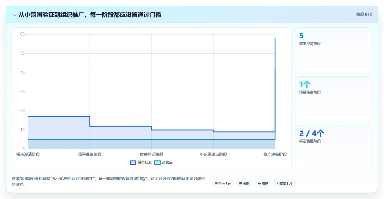 2026年常用的瀑布管理工具有哪些：主流瀑布项目管理软件深度测评与对比