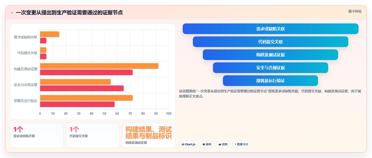 全栈DevOps一体化平台选型指南：2026年不可错过的7大关键特性