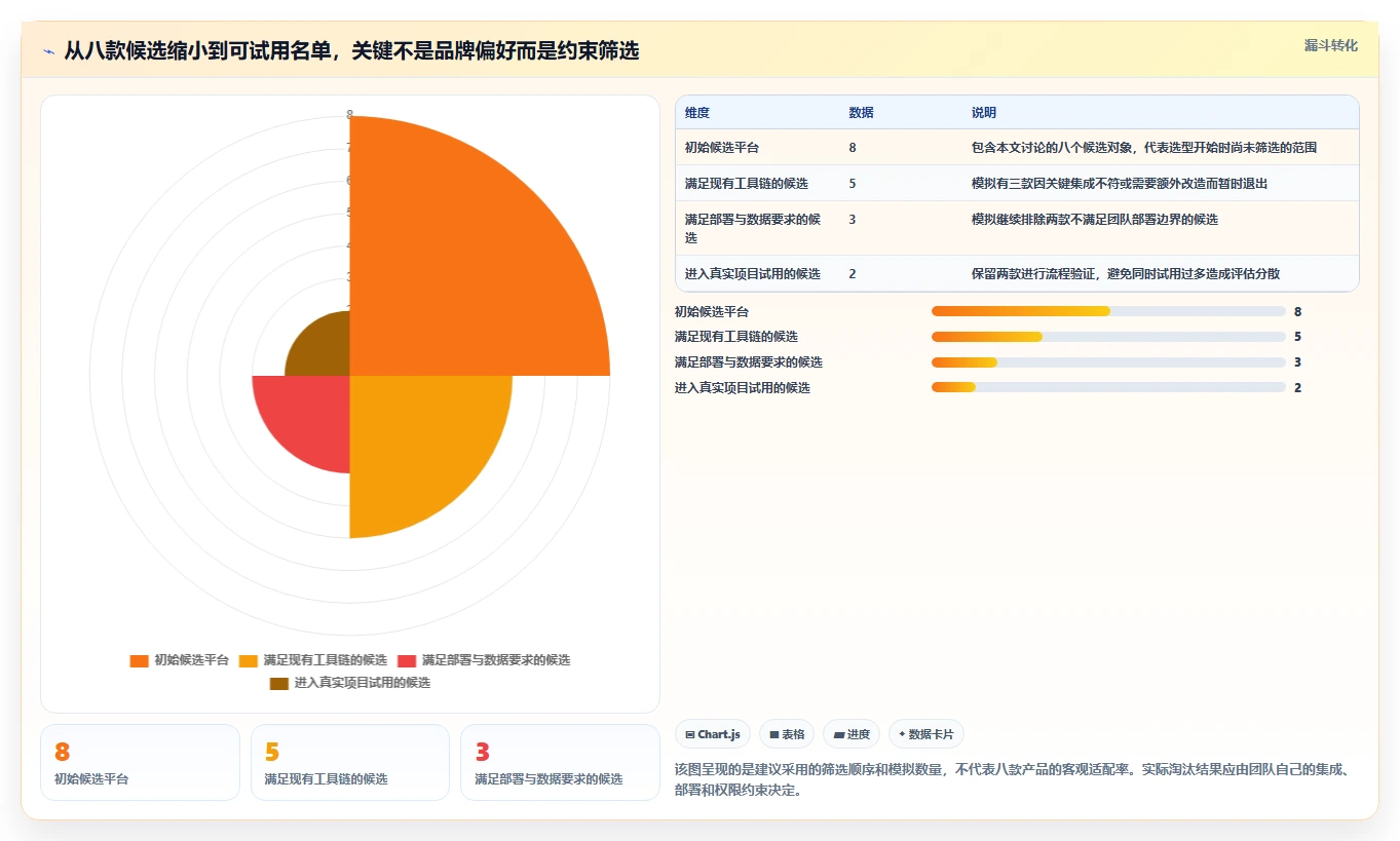 2026 年最值得关注的 8 大测试管理平台推荐