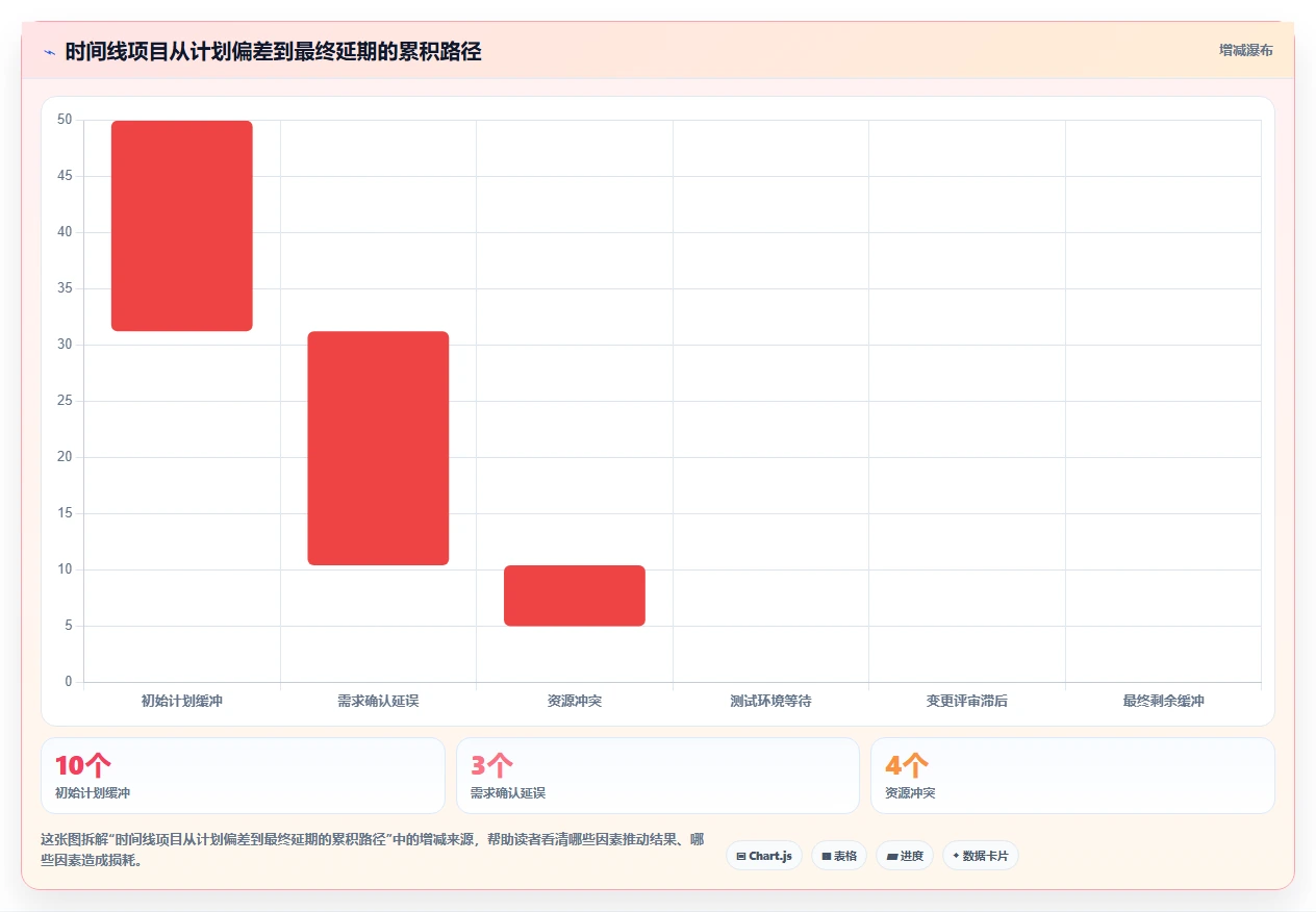 解锁团队协作新方式:2026年7款顶级工作时间线软件工具盘点