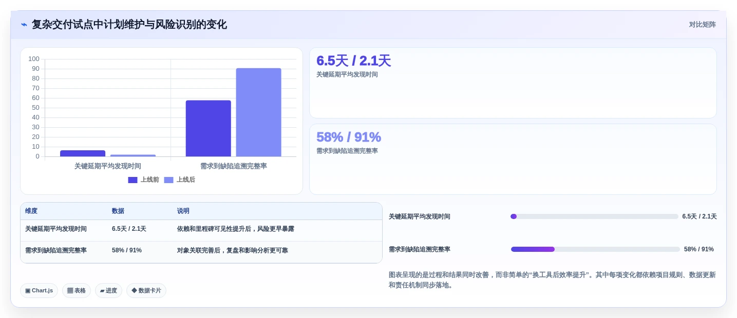 2026年TOP5在线生成甘特图的工具大盘点:哪款最适合你的项目管理需求?