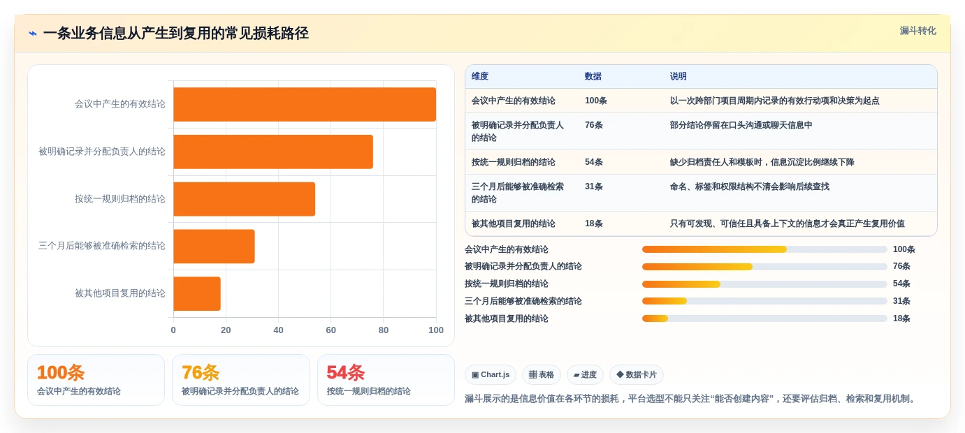 打造高效团队:2026年协同信息管理平台选型指南