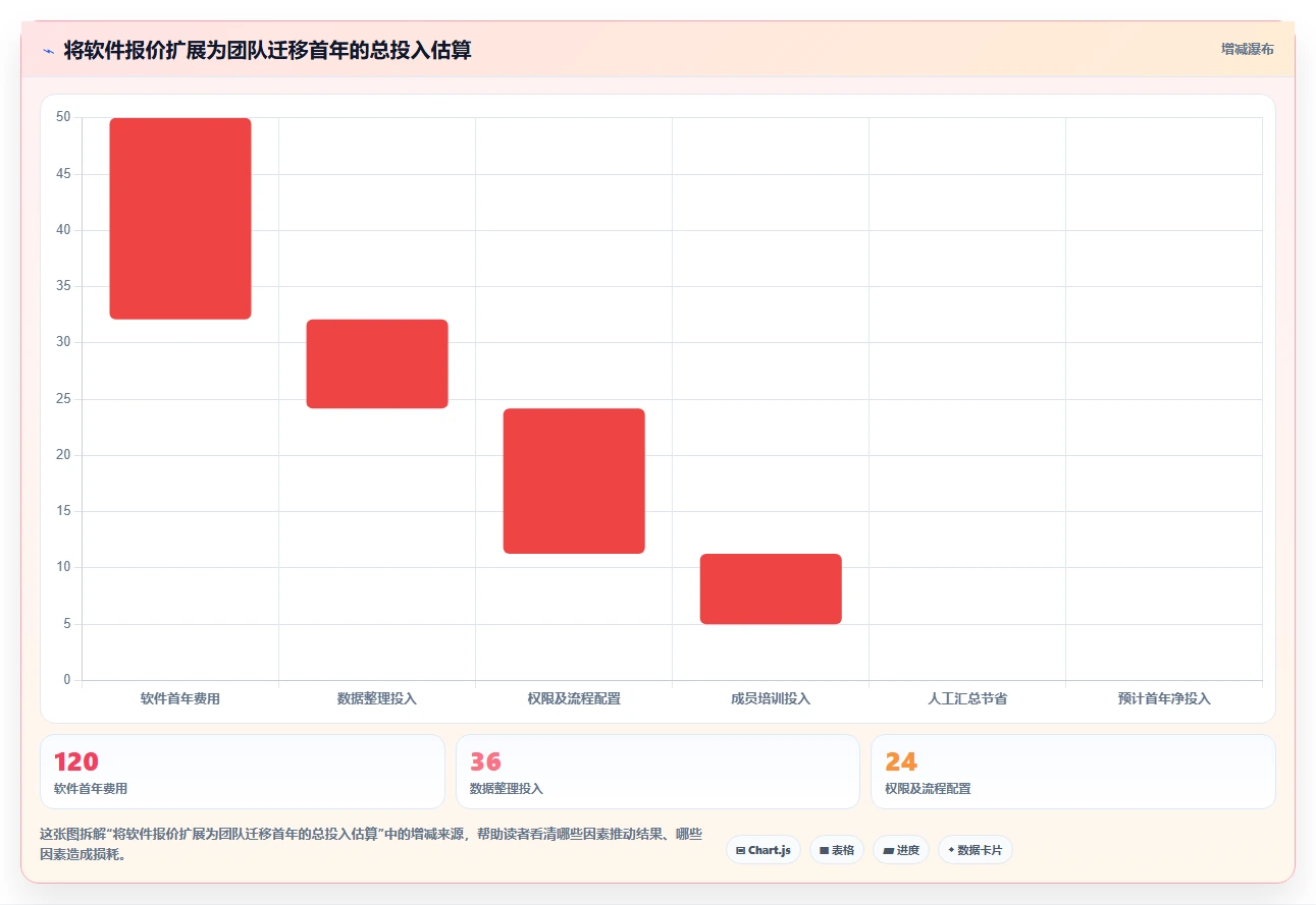 提升项目管理效率:2026年Mac任务跟进软件选购指南