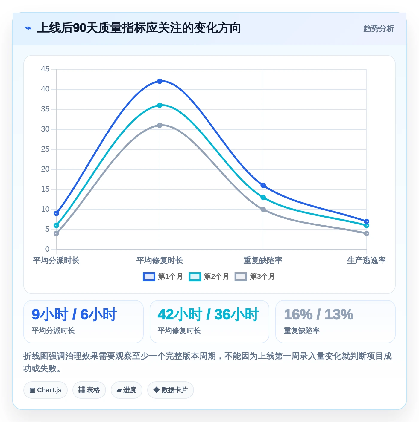 项目管理新趋势：2026年最值得关注的5款bug录入系统