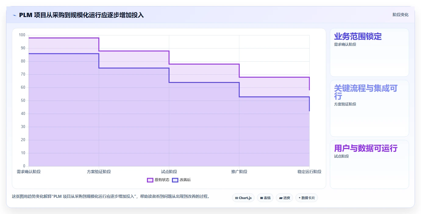 2026 年最值得关注的 7 大 PLM 项目管理系统推荐