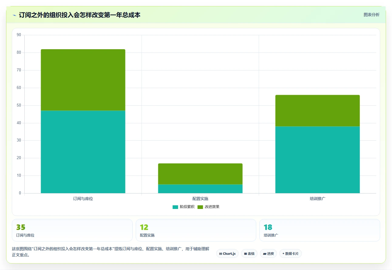 2026年性价比高的项目管理工具选哪个:深度测评与推荐